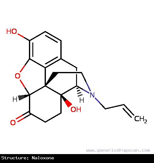 Generic Drug Naloxone prescribed For the complete or partial reversal of narcotic depression, including respiratory depression, induced by opioids including natural and synthetic n...