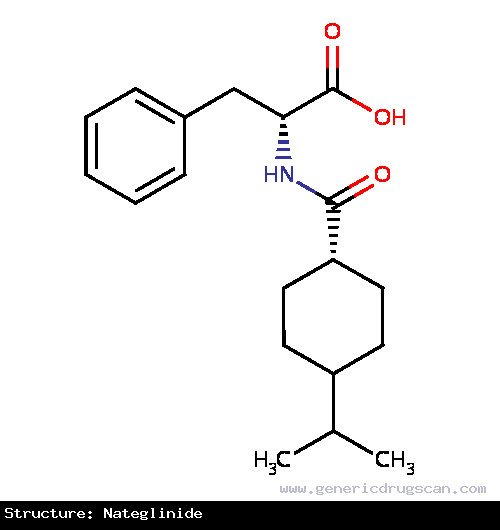 Generic Drug Nateglinide prescribed For the treatment of non-insulin dependent-diabetes mellitus in conjunction with diet and exercise.