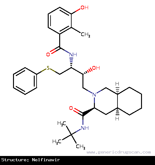 Generic Drug Nelfinavir prescribed Used in combination with other antiviral drugs in the treatment of HIV in both adults and children.