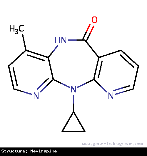 Generic Drug Nevirapine prescribed For use in combination with other antiretroviral drugs in the ongoing treatment of HIV-1 infection.