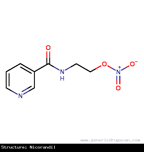 Generic Drug Nicorandil prescribed Used to treat angina.