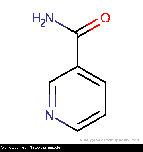 Generic Drug Nicotinamide prescribed 