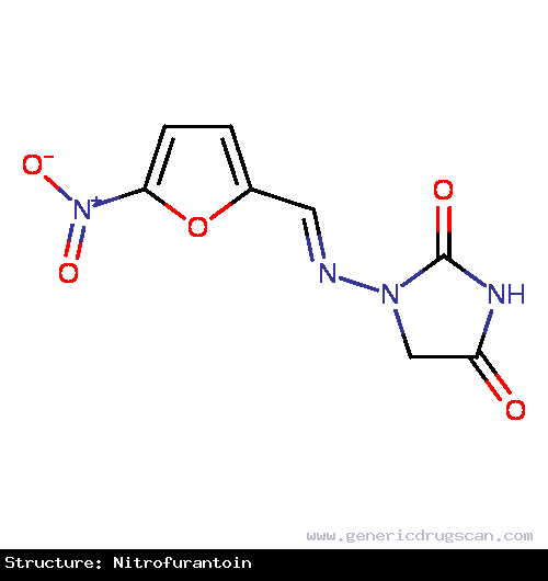 Generic Drug Nitrofurantoin prescribed May be used as an alternative in the treatment of urinary tract infections. May be used by females pericoitally for prophylaxis against recurrent c...