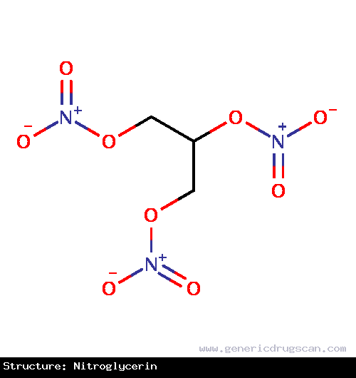 Generic Drug Nitroglycerin prescribed For the prevention of angina