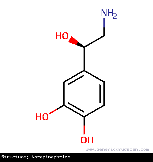 Generic Drug Norepinephrine prescribed Mainly used to treat patients in vasodilatory shock states such as septic shock and neurogenic shock and has shown a survival benefit over dopamine...