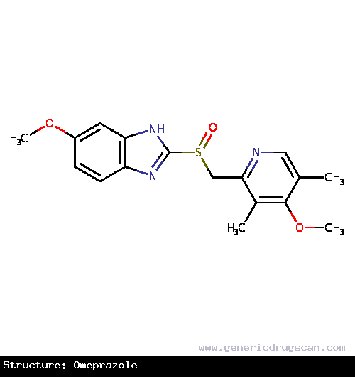 Generic Drug Omeprazole prescribed Omeprazole is indicated for the treatment of duodenal ulcers, benign gastric ulcers, gastroesophageal reflux disease (GERD), heartburn and other sy...