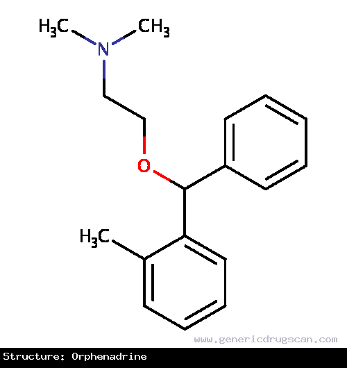 Generic Drug Orphenadrine prescribed Indicated for the treatment of Parkinson