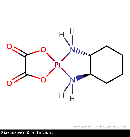 Generic Drug Oxaliplatin prescribed Used in combination with infusional 5-FU/LV, is indicated for the treatment of advanced carcinoma of the colon or rectum and for adjuvant treatment...