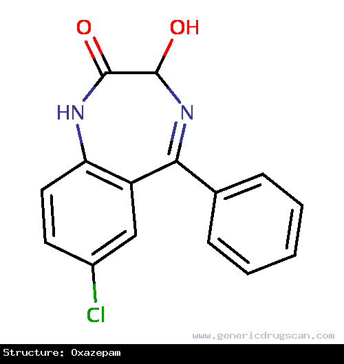 Generic Drug Oxazepam prescribed For the treatment of anxiety disorders and alcohol withdrawal.