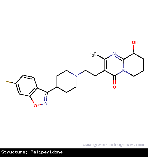 Generic Drug Paliperidone prescribed For the treatment of schizophrenia.