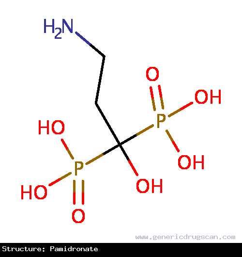 Generic Drug Pamidronate prescribed For the treatment of moderate or severe hypercalcemia associated with malignancy