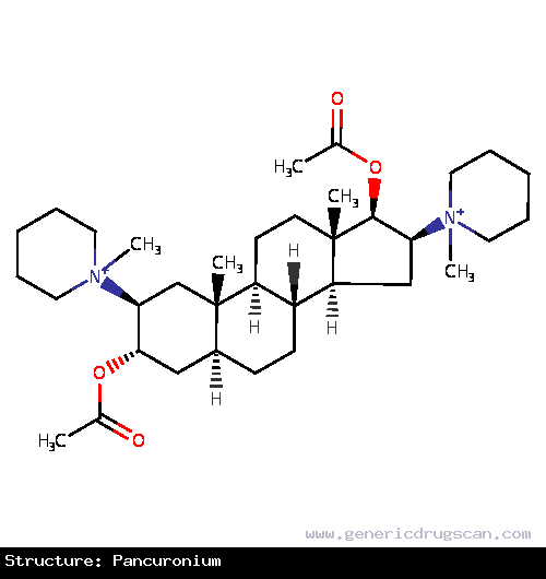 Generic Drug Pancuronium prescribed Used as a muscle relaxant during anesthesia and surgical procedures.