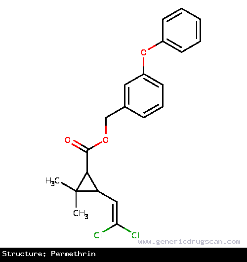 Generic Drug Permethrin prescribed For the treatment of infestation with <i>Sarcoptes scabiei</i> (scabies).