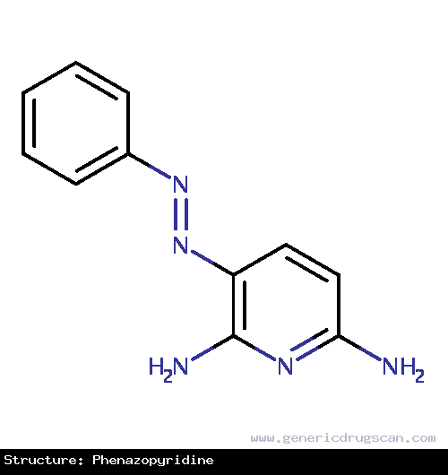 Generic Drug Phenazopyridine prescribed For the symptomatic relief of pain, burning, urgency, frequency, and other discomforts arising from irritation of the lower urinary tract mucosa ca...