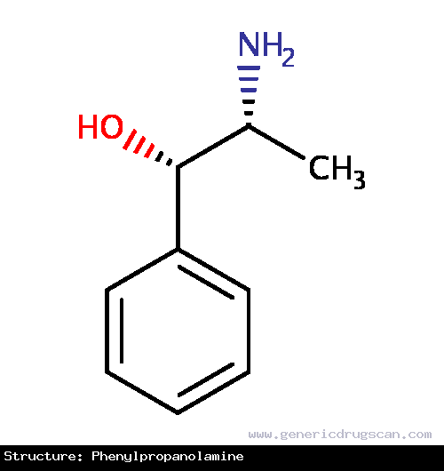 Generic Drug Phenylpropanolamine prescribed For the treatment of nasal congestion, control of urinary incontinence, priapism and obesity.