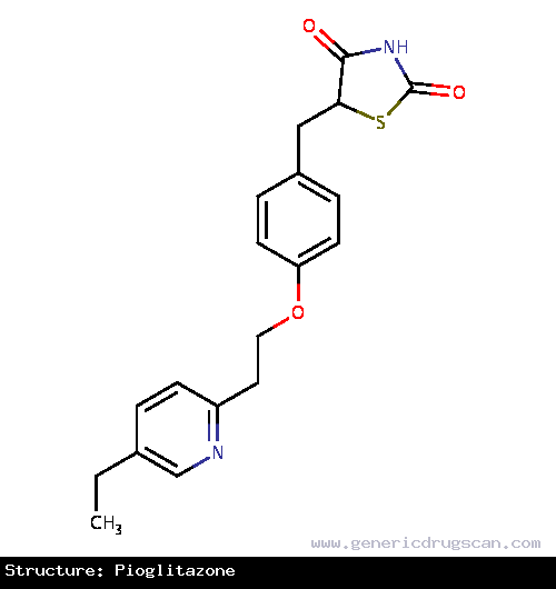 Generic Drug Pioglitazone prescribed Treatment of Type II diabetes mellitus