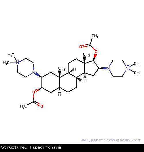 Generic Drug Pipecuronium prescribed Used as a muscle relaxant during anesthesia and surgical procedures.