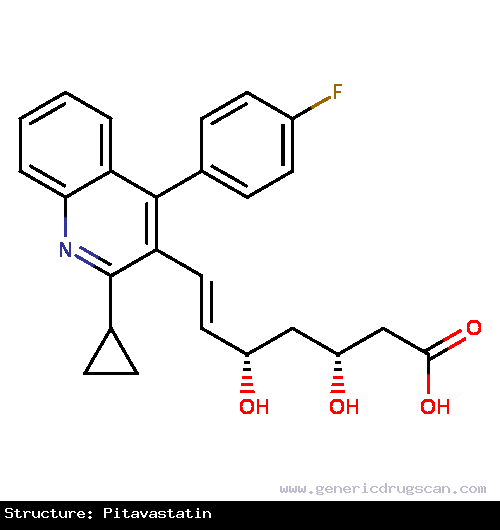 Generic Drug Pitavastatin prescribed Pitavastatin is used to lower serum levels of total cholesterol, LDL-C, apolipoprotein B, and triglycerides, and raise levels of HDL-C for the trea...