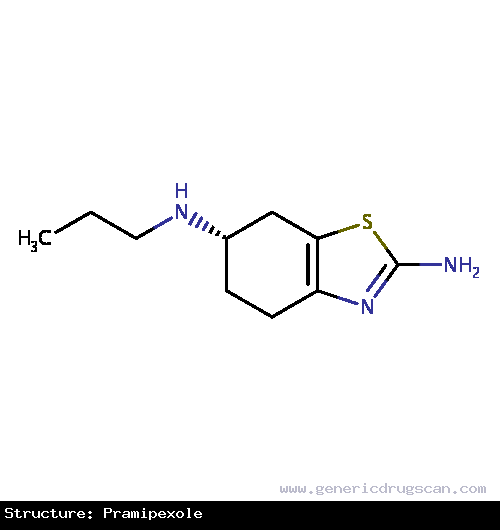 Generic Drug Pramipexole prescribed For the treatment of signs and symptoms of idiopathic Parkinson