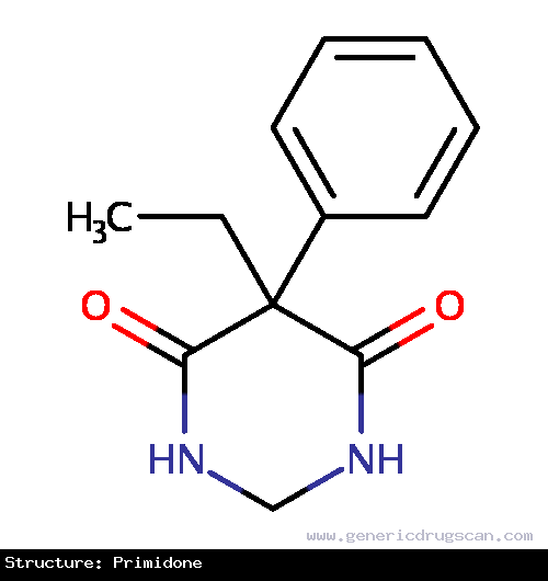 Generic Drug Primidone prescribed For the treatment of epilepsy