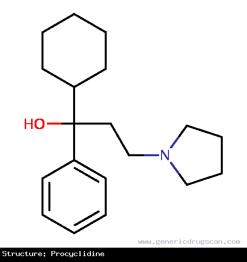 Generic Drug Procyclidine prescribed For the treatment of all forms of Parkinson