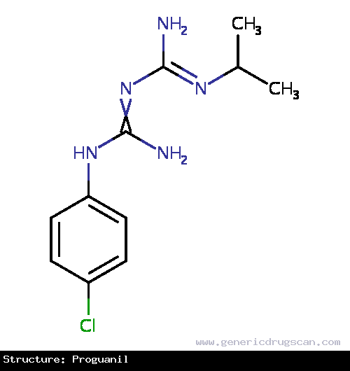 Generic Drug Proguanil prescribed For the causal prevention and suppression of malaria caused by susceptible strains of <i>P. falciparum</i> and other species of Plasmodium found in...