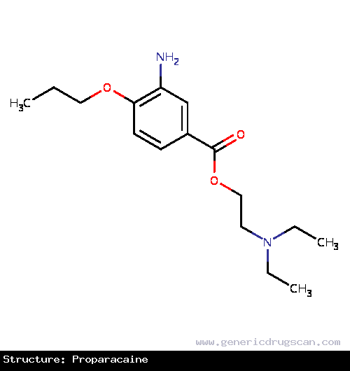 Generic Drug Proparacaine prescribed Used as a local (ophthalmic) anesthetic.