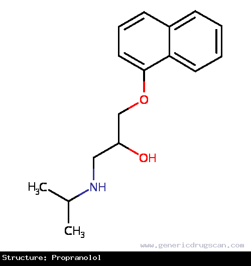 Generic Drug Propranolol prescribed For the prophylaxis of migraine.