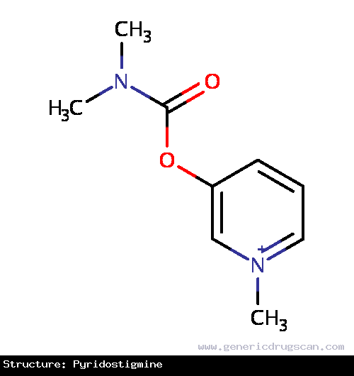 Generic Drug Pyridostigmine prescribed For the treatment of myasthenia gravis.