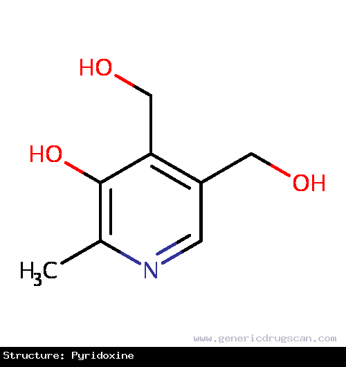 Generic Drug Pyridoxine prescribed For the treatment of vitamin B6 deficiency and for the prophylaxis of isoniazid-induced peripheral neuropathy.