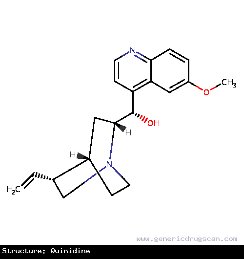 Generic Drug Quinidine prescribed For the treatment of ventricular pre-excitation and cardiac dysrhythmias