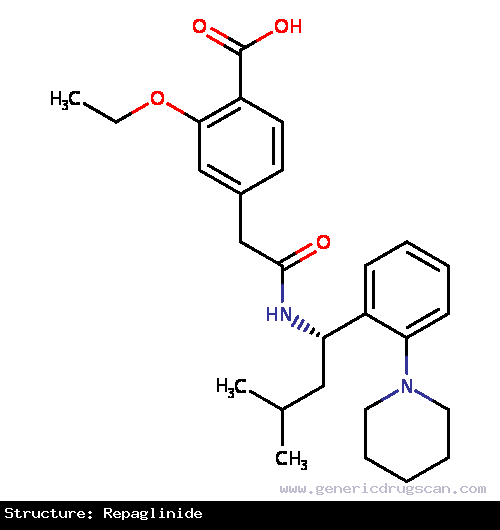 Generic Drug Repaglinide prescribed As an adjunct to diet and exercise to improve glycemic control in adults with type 2 diabetes mellitus.