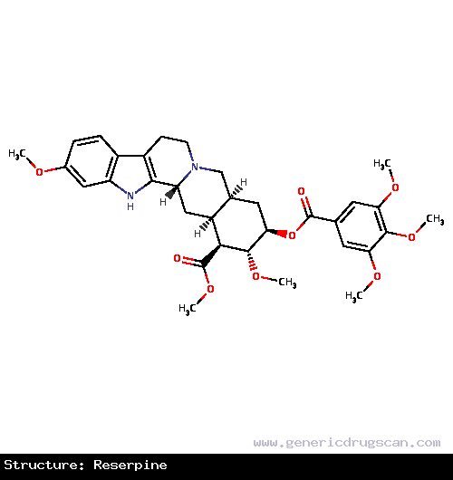 Generic Drug Reserpine prescribed Foe the treatment of hypertension