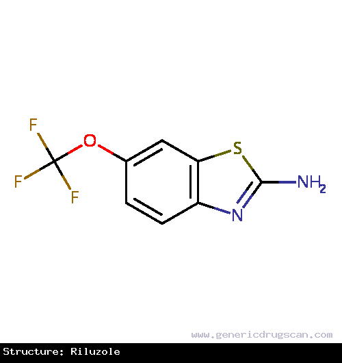 Generic Drug Riluzole prescribed For the treatment of amyotrophic lateral sclerosis (ALS, Lou Gehrig