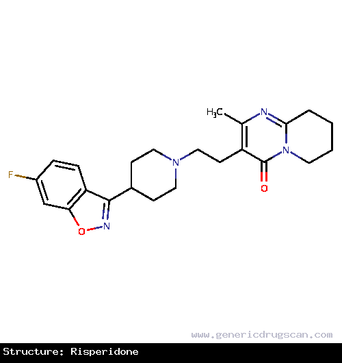 Generic Drug Risperidone prescribed For the treatment of schizophrenia in adults and in adolescents, ages 13 to 17, and for the short-term treatment of manic or mixed episodes of bipo...