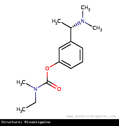 Generic Drug Rivastigmine prescribed For the treatment of mild to moderate dementia associated with Parkinson