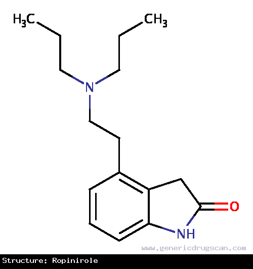 Generic Drug Ropinirole prescribed For the treatment of the signs and symptoms of idiopathic Parkinson