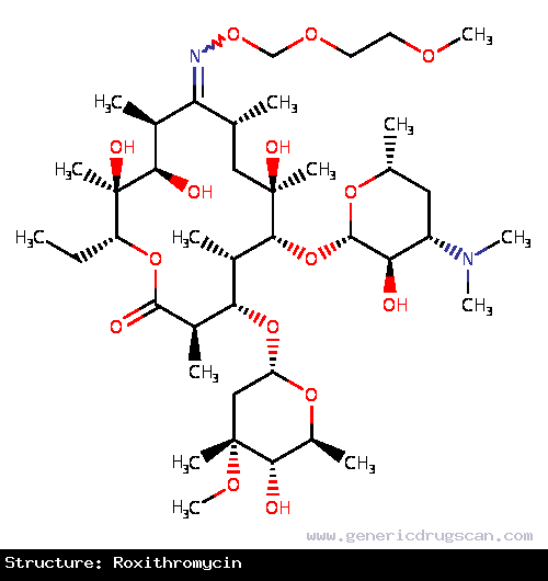 Generic Drug Roxithromycin prescribed Used to treat respiratory tract, urinary and soft tissue infections.