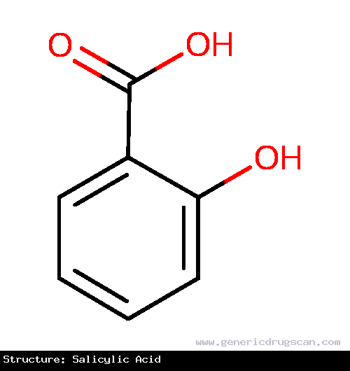 Generic Drug Salicylic acid prescribed Key additive in many skin-care products for the treatment of acne, psoriasis, callouses, corns, keratosis pilaris and warts.