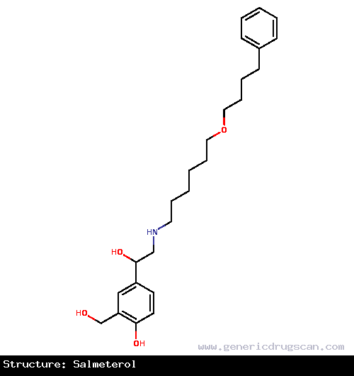 Generic Drug Salmeterol prescribed For the treatment of asthma and chronic obstructive pulmonary disease (COPD).