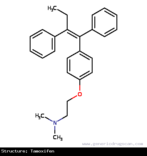 Generic Drug Tamoxifen prescribed Tamoxifen is indicated for the treatment of metastatic breast cancer in women and men and ductal carcinoma in Situ.