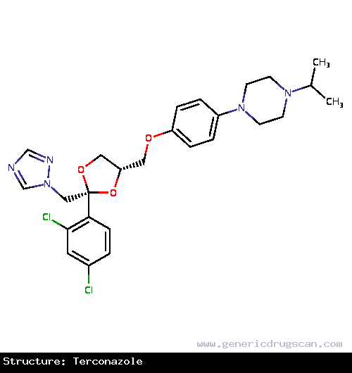 Generic Drug Terconazole prescribed For the treatment of candidiasis (a yeast-like fungal infection) of the vulva and vagina.