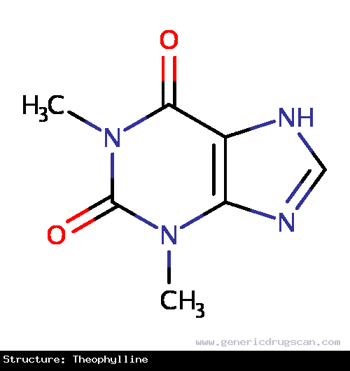 Generic Drug Theophylline prescribed For the treatment of the symptoms and reversible airflow obstruction associated with chronic asthma and other chronic lung diseases, such as emphys...