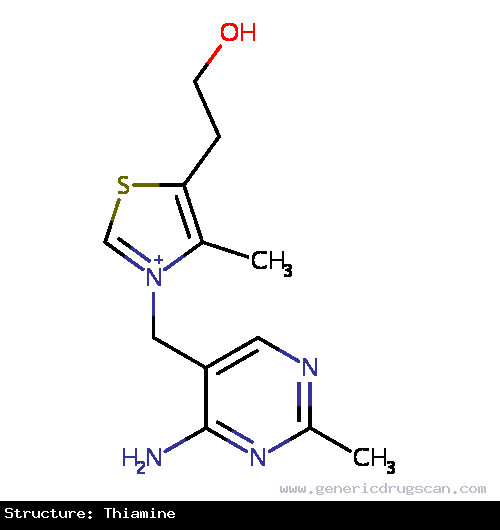 Generic Drug Thiamine prescribed For the treatment of thiamine and niacin deficiency states, Korsakov