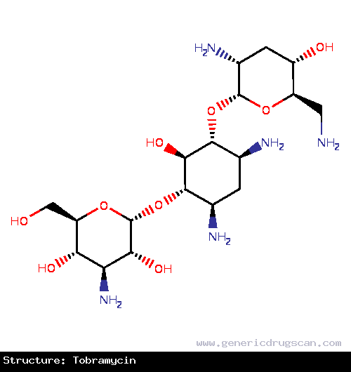 Generic Drug Tobramycin prescribed For the treatment of pseudomonas aeruginosa lung infections. Also being investigated for use in the treatment of sinus infections.