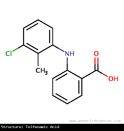 Generic Drug Tolfenamic Acid prescribed For the treatment of migraine.