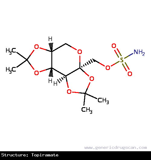 Generic Drug Topiramate prescribed Used for the treatment and control of partial seizures and severe tonic-clonic (grand mal) seizures and also for the prevention of migraine headach...