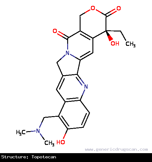 Generic Drug Topotecan prescribed For the treatment of advanced ovarian cancer in patients with disease that has recurred or progressed following therapy with platinum-based regimen...