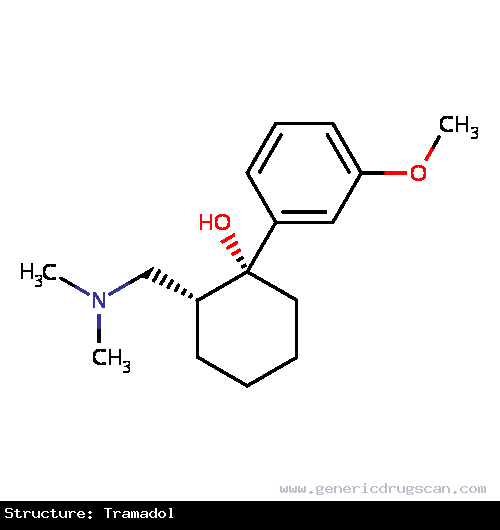 Generic Drug Tramadol prescribed Indicated in the treatment of moderate to severe pain. Consider for those prone to constipation or respiratory depression. Tramadol is used to trea...