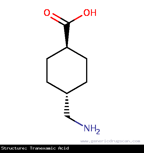 Generic Drug Tranexamic Acid prescribed For use in patients with hemophilia for short term use (two to eight days) to reduce or prevent hemorrhage and reduce the need for replacement ther...